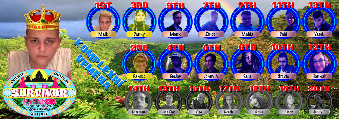 Survivor: Barma - Top dogs vs. Underdogs