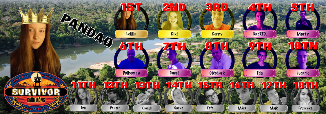 Survivor: Kaôh Rōng